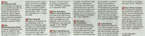 Le Vieux-Nice bientôt plus jeune 2 Le Vieux-Nice bientôt plus jeune 2